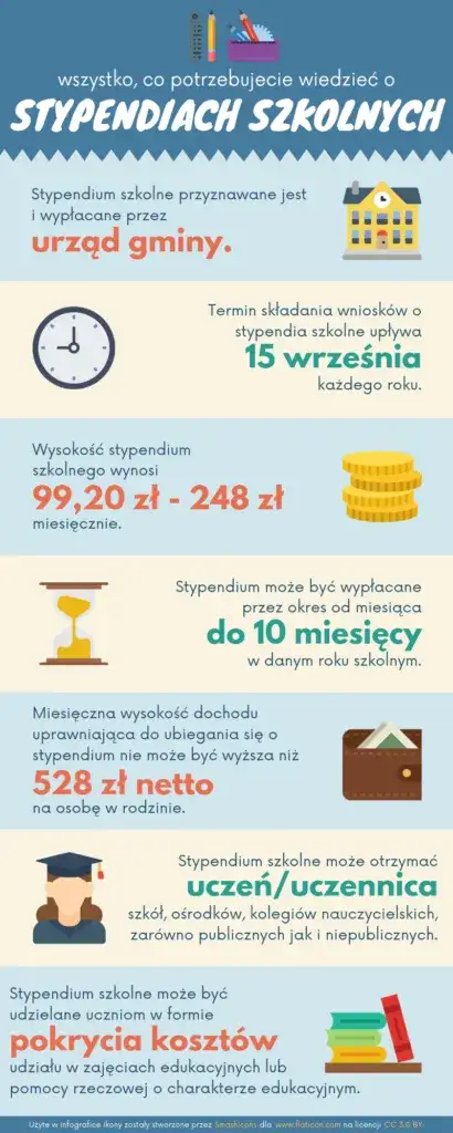 Zdjęcie Stypendium szkolne: kiedy decyzja? Terminy i transze wypłat