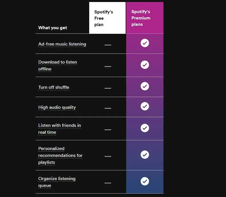 Zdjęcie Spotify Premium: Czy warto? Poznaj wszystkie korzyści
