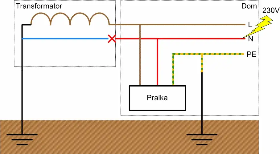 Zdjęcie Uziemienie instalacji elektrycznej: Klucz do bezpieczeństwa w domu