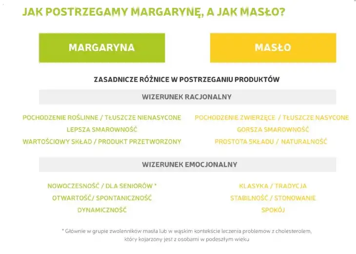 Zdjęcie Masło to tłuszcz roślinny czy zwierzęcy? Poznaj prawdę o maśle