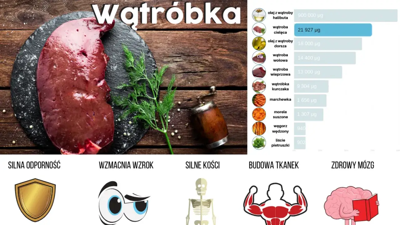 Zdjęcie Czy wątróbka jest zdrowa: Prawda o wartościach i zagrożeniach dla zdrowia