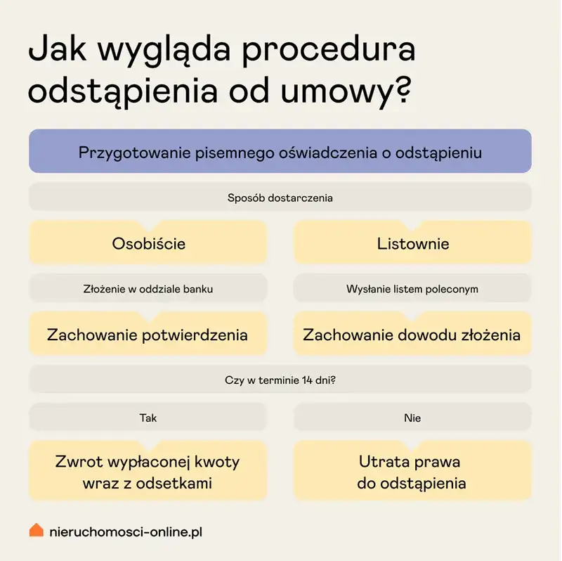 Zdjęcie Kowenanty w umowach finansowych: Kluczowe zasady i skutki