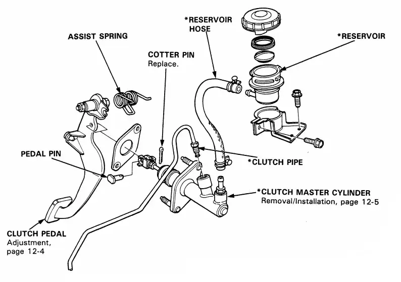 Zdjęcie Gdzie jest pompa sprzęgła? Odkryj lokalizację w swoim aucie