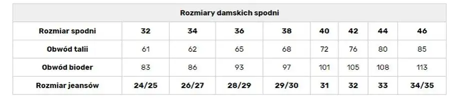 Zdjęcie Rozmiar 34 spodni damskich: Wymiary i jak dobrać idealnie