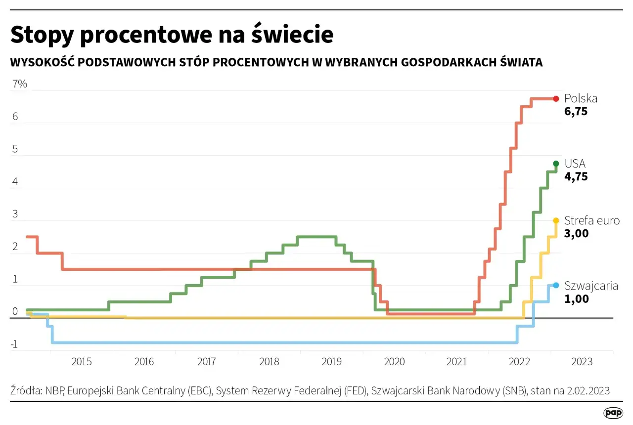 Zdjęcie Czy NBP udziela kredytów? Prawda o roli banku centralnego w Polsce