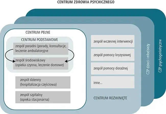 Zdjęcie Rehabilitacja psychiatryczna na czym polega i jak zmienia życie pacjentów