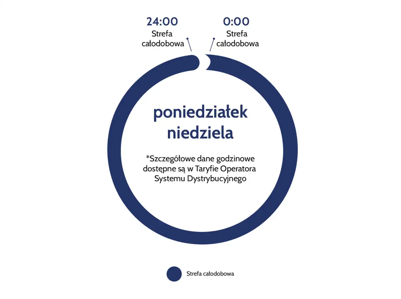 Zdjęcie PGE Taryfa G11: jakie są warunki G11 w Polskiej Grupie Energetycznej