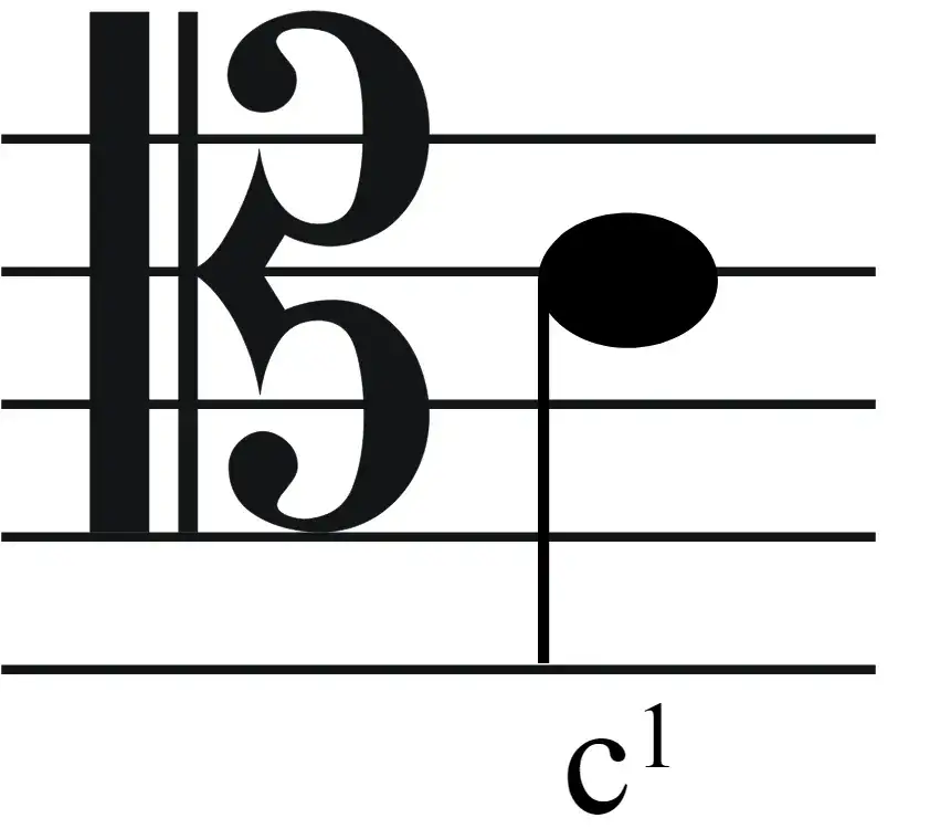Zdjęcie Alikwoty w muzyce: klucz do bogatego brzmienia instrumentów