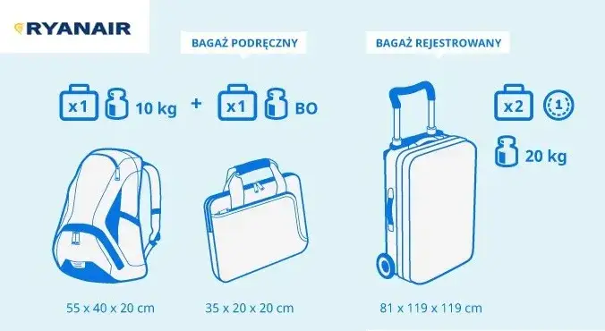 Zdjęcie Ryanair jaki bagaż w cenie biletu? Sprawdź, co możesz zabrać