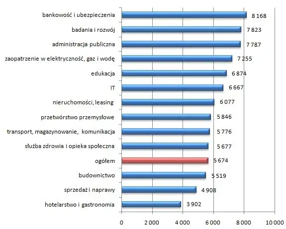 Zdjęcie Ile zarabia elektryk w Szwajcarii? Zaskakujące wyniki i fakty