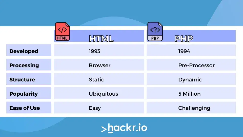 Zdjęcie PHP czy HTML: Którą technologię wybrać i dlaczego to ma znaczenie?
