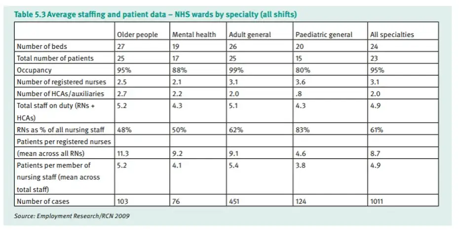 Zdjęcie Jak obliczyć normy zatrudnienia pielęgniarek i uniknąć błędów w praktyce