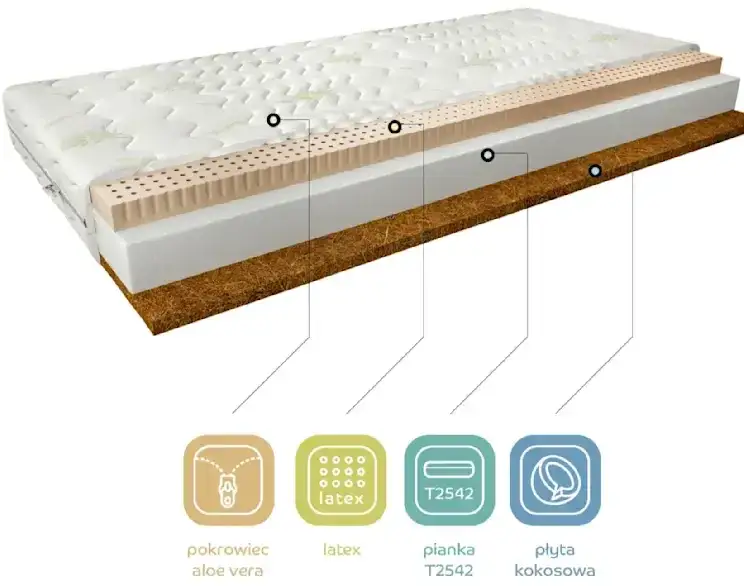Zdjęcie Jaka twardość materaca dla starszej osoby, aby uniknąć bólu pleców?