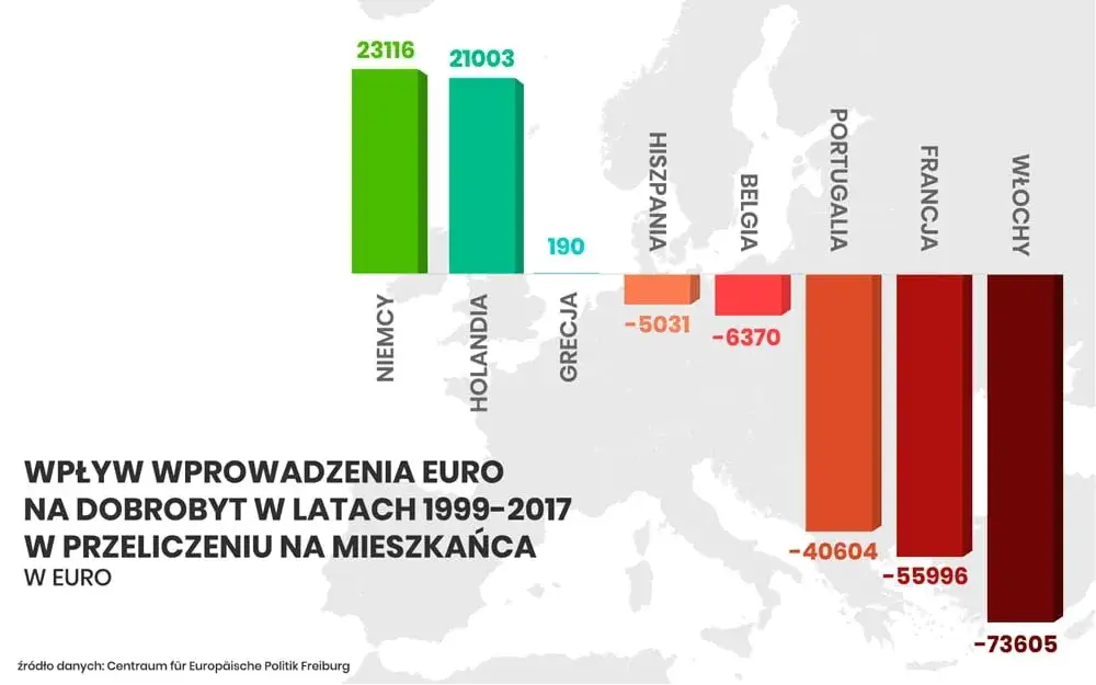 Zdjęcie W jakich krajach jest waluta euro? Zaskakujące fakty o strefie euro