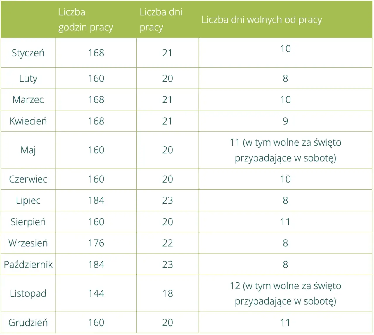 Zdjęcie Ile wynosi czas pracy w ciągu jednego dnia roboczego? Poznaj szczegóły