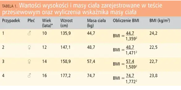 Zdjęcie Co to centyl BMI i jak wpływa na zdrowie dzieci i młodzieży?