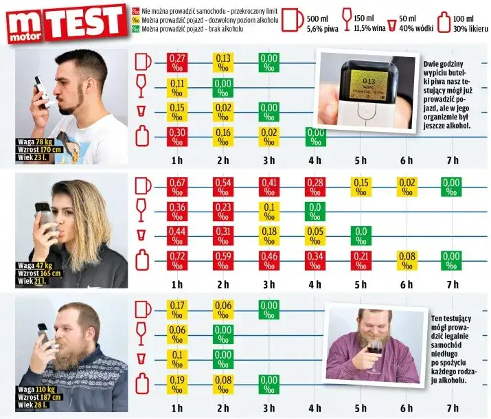 Zdjęcie Ile promili po 6 kieliszkach wódki? Sprawdź swoje stężenie alkoholu