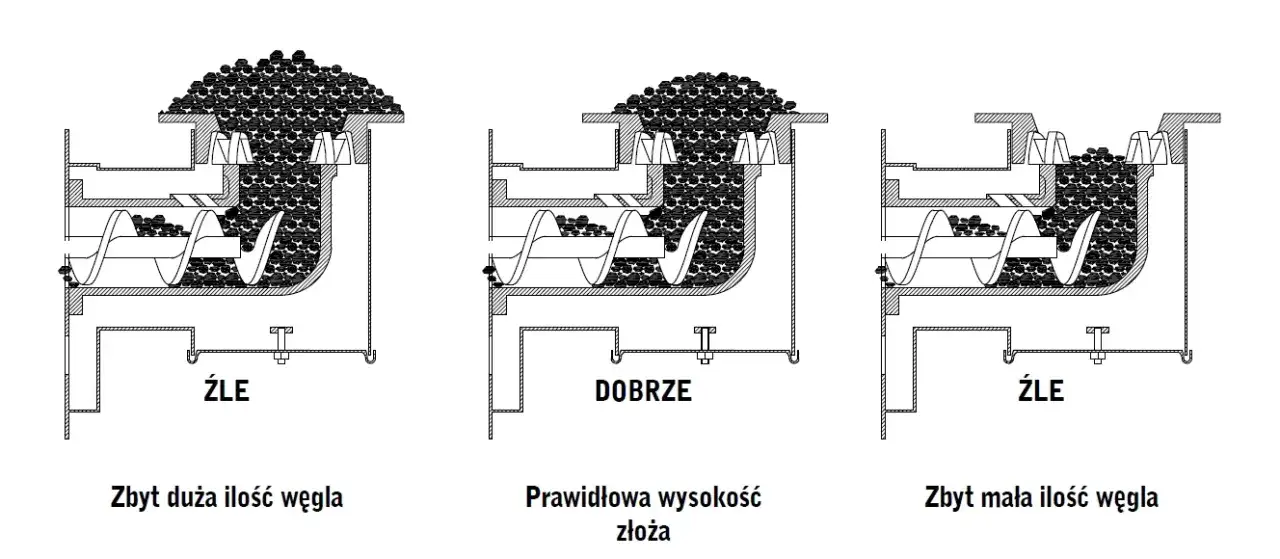 Zdjęcie Jak ustawić kocioł na ekogroszek? Optymalne parametry krok po kroku
