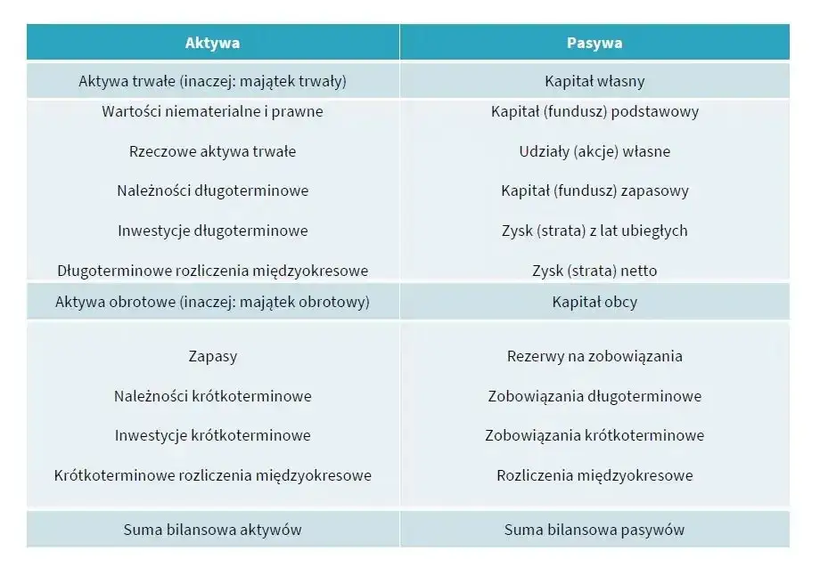 Zdjęcie Praktyczna analiza bilansu: Krok po kroku dla przedsiębiorców