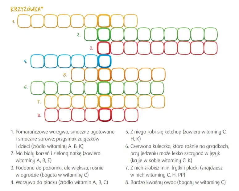 Zdjęcie Kosmetyk jak owoc krzyżówka: rozwiązania i przykłady, które musisz znać