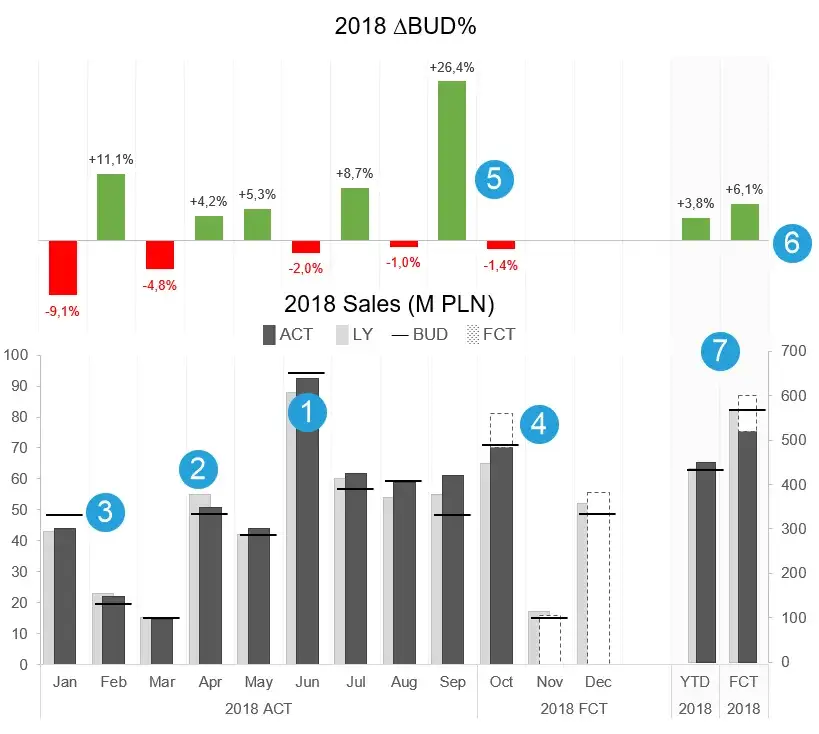 Zdjęcie Jak stworzyć grafik w Excelu: Prosty sposób na wizualizację danych