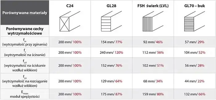 Zdjęcie Ile schnie strop po zalaniu? Poznaj kluczowe czynniki i czas schnięcia