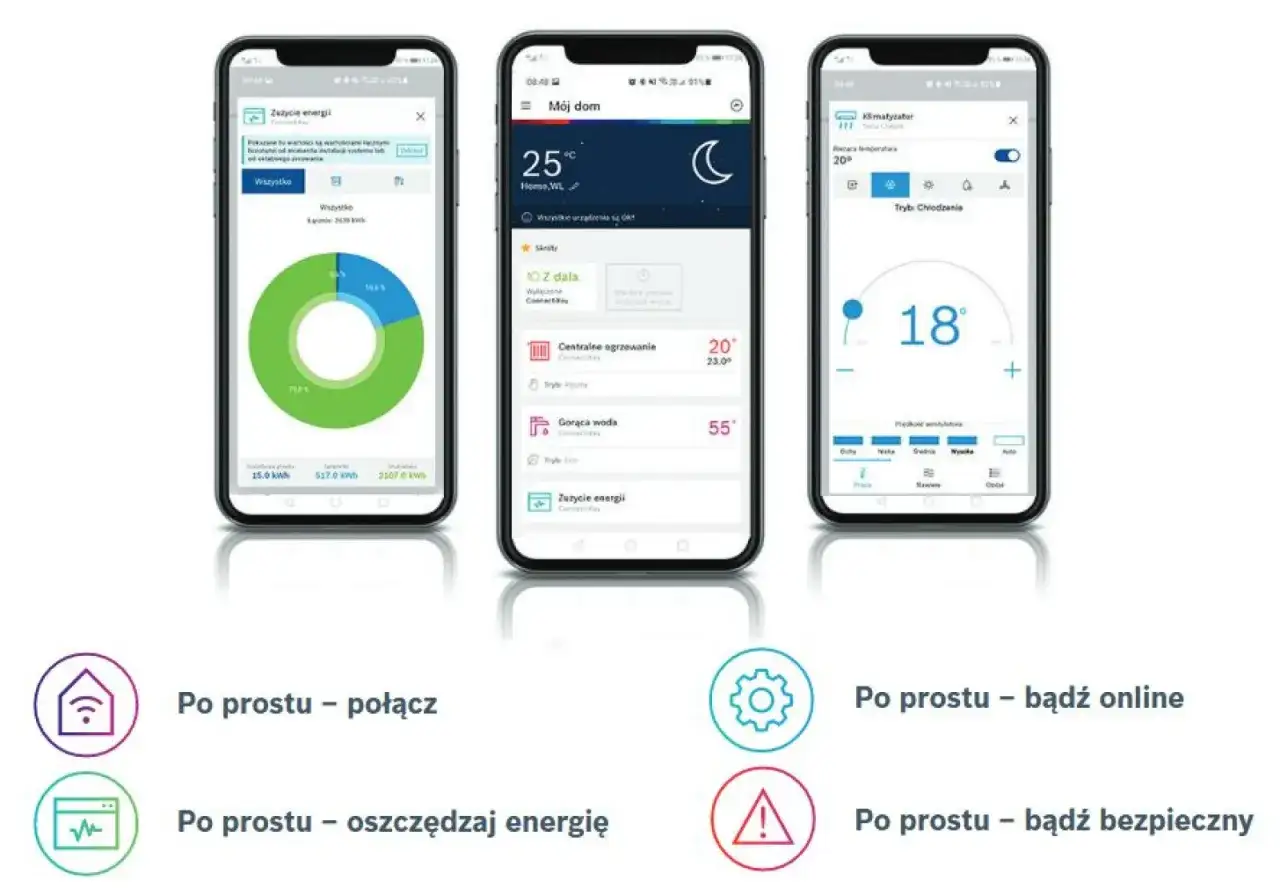 Zdjęcie Ile prądu zużywa klimatyzacja w trybie grzania i jak obniżyć koszty energii
