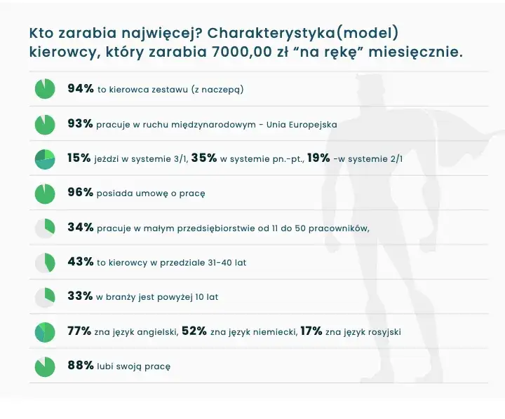 Zdjęcie Ile zarabia kierowca autokaru? Zaskakujące fakty o wynagrodzeniach