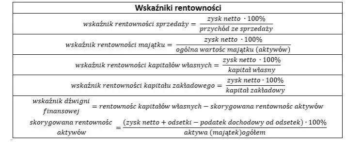 Zdjęcie Wskaźnik rentowności brutto: Klucz do analizy finansowej firmy