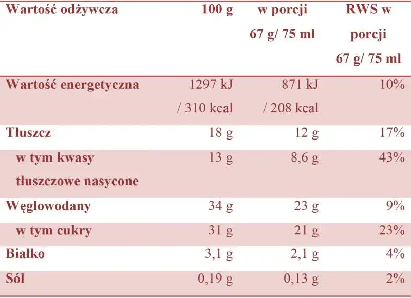 Zdjęcie Poznaj prawdziwą kaloryczność racuchów - wszystko o wartościach odżywczych