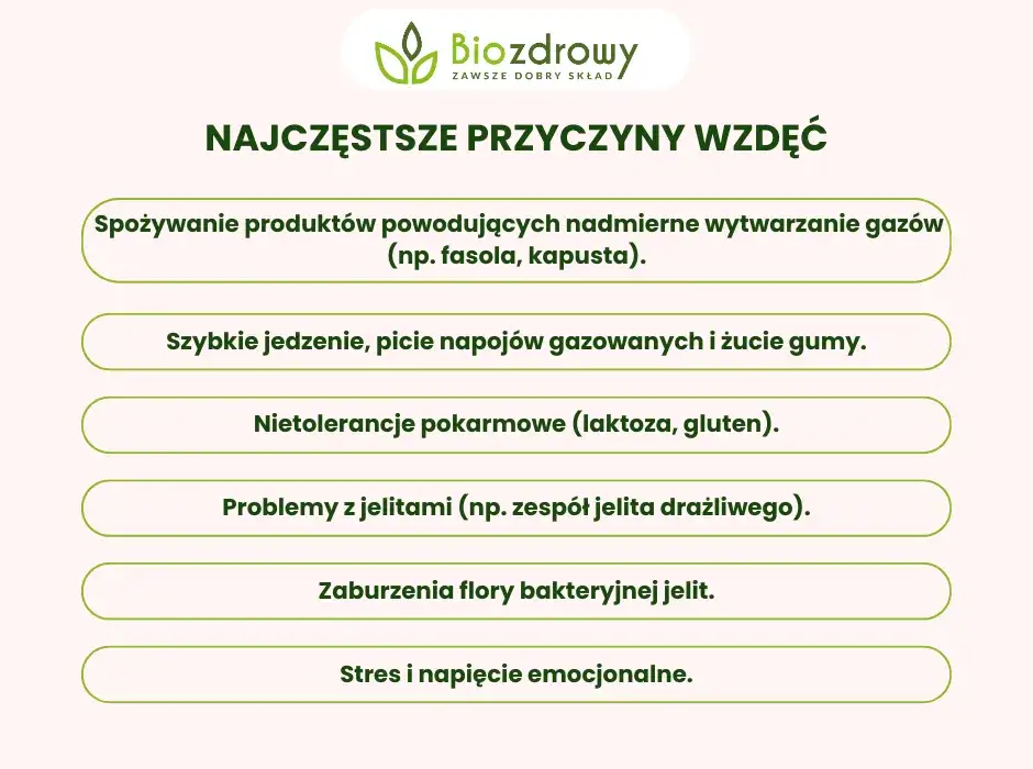 Zdjęcie Nadmierne gazy przyczyny: poznaj najczęstsze czynniki i objawy