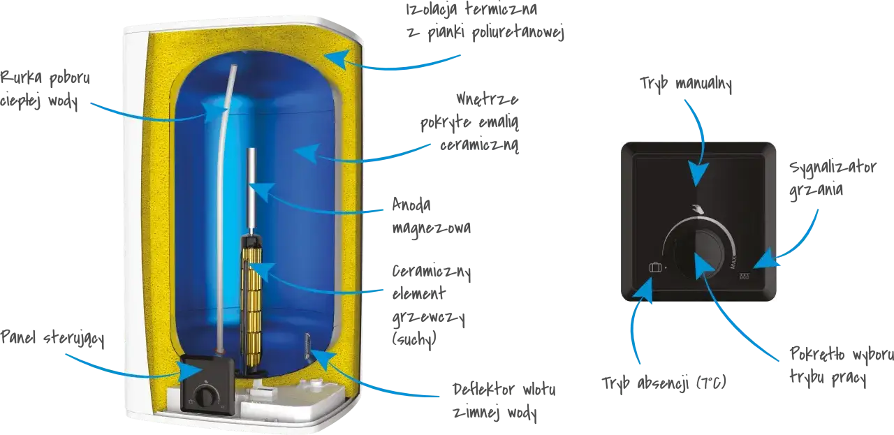 Zdjęcie Jaka temperatura wody w bojlerze elektrycznym zapewnia bezpieczeństwo i oszczędność?