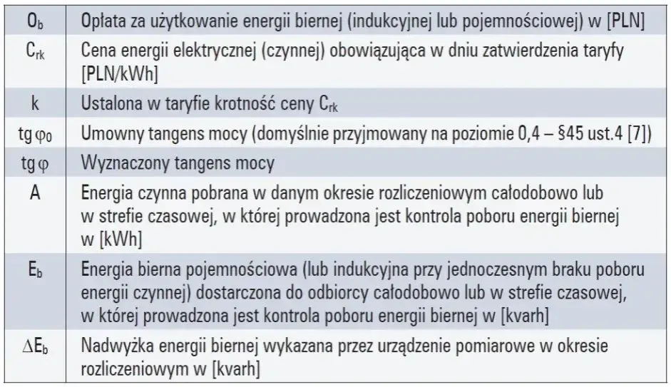 Zdjęcie Energia bierna – czym ona jest i jak wpływa na Twój rachunek za prąd?
