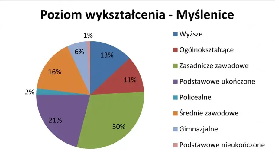 Zdjęcie Wykształcenie średnie zawodowe – co to znaczy i jakie ma znaczenie?