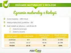Zdjęcie Jakie studia wybrać po maturze z biologii? Kierunki, wymagania i perspektywy
