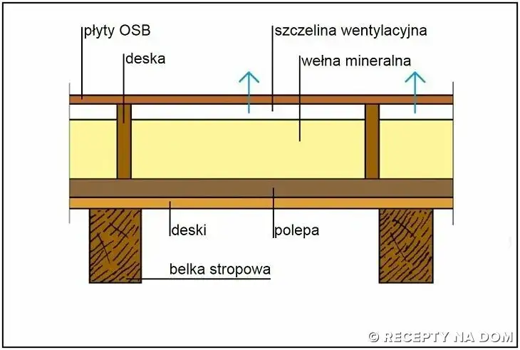 Zdjęcie Jaką wełnę na strop drewniany wybrać, aby uniknąć problemów z izolacją?