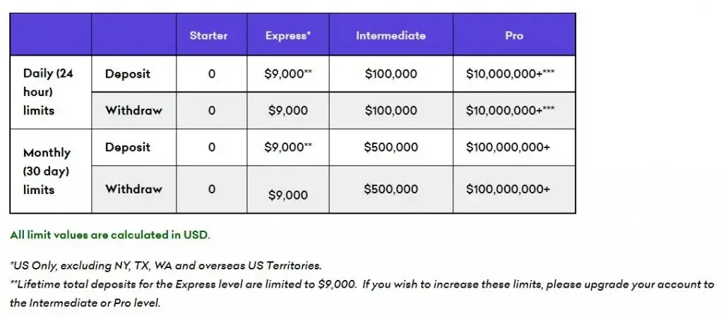 Zdjęcie Cennik Kraken: Kompletny Przegląd Opłat i Prowizji Giełdy
