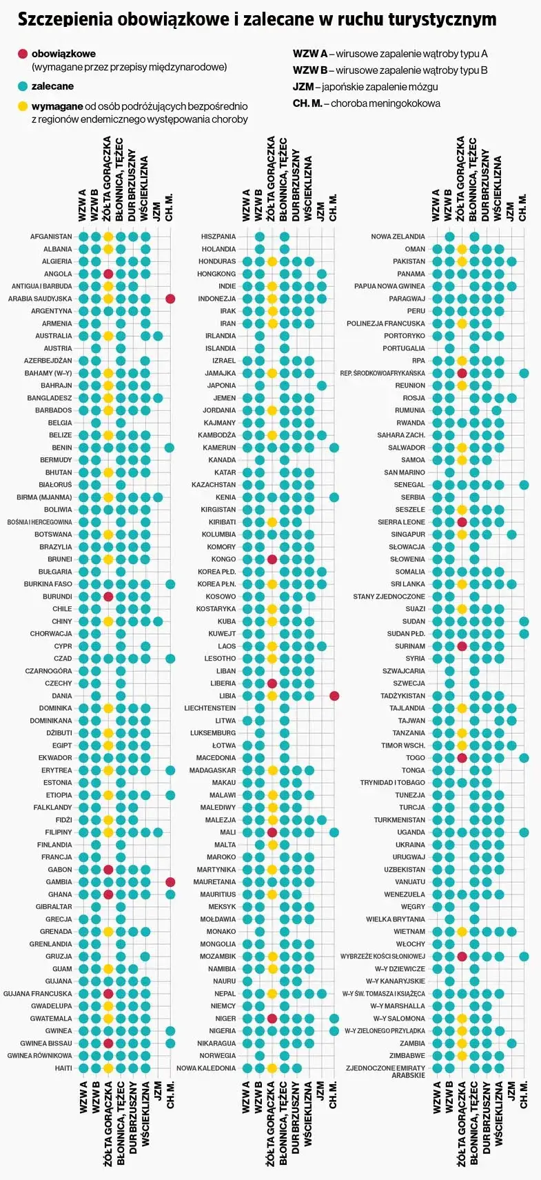 Zdjęcie Jakie leki zabrać na Sri Lankę, by uniknąć zdrowotnych problemów?