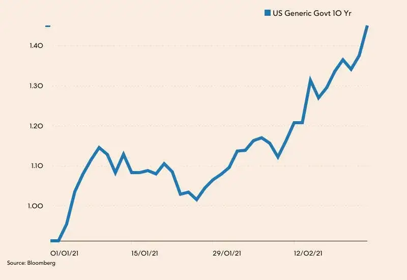 Rentowność obligacji 4-letnich: Ukryty sekret zyskownych inwestycji finansowych