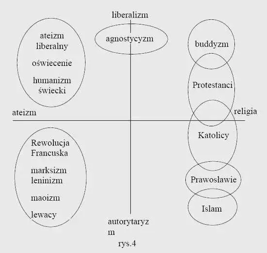 Liberalizm lewica czy prawica? Zrozum różnice i podobieństwa