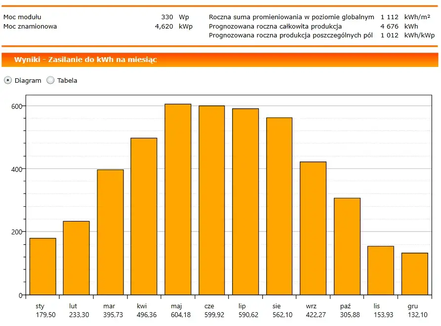 Ceny elektrowni słonecznej 40 kW - uniknij wysokich kosztów instalacji