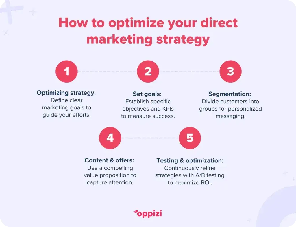 Marketing bezpośredni: Jak budować relacje i zyski? Kompletny przewodnik