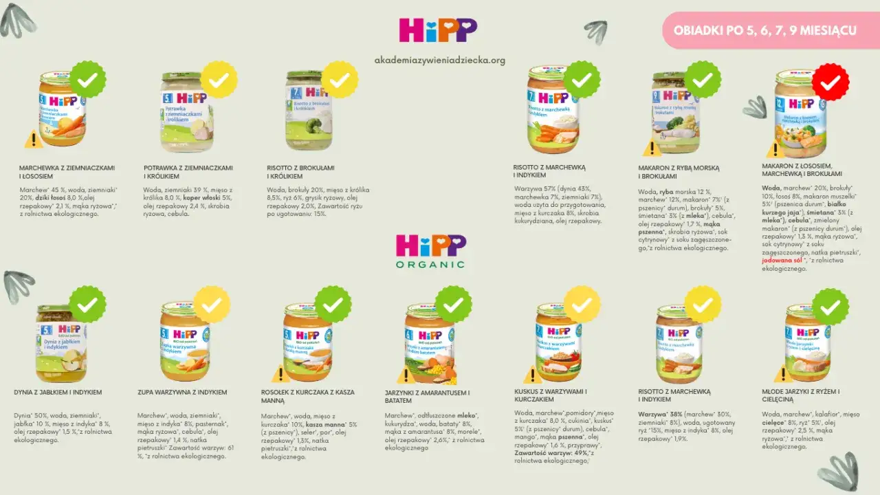 Najlepsze słoiczki dla dzieci - ranking, który ułatwi wybór zdrowego jedzenia