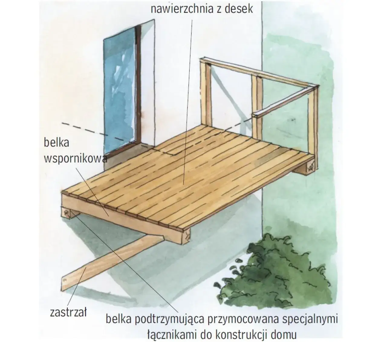 Jak samodzielnie zaprojektować i zbudować balkon na poddaszu - poradnik krok po kroku