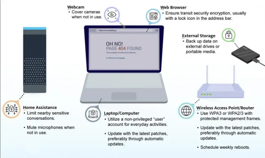 Jak skutecznie zabezpieczyć sieć Wi-Fi i uniknąć ataków hakerskich w domu
