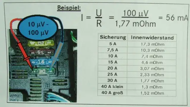 Jak sprawdzić pobór prądu w samochodzie - kompletny przewodnik