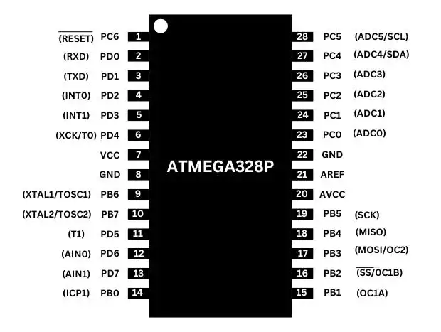 ATmega328P - Schemat i funkcje pinów mikrokontrolera AVR