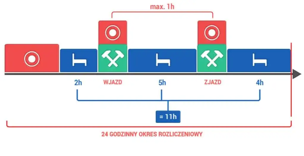 Czas pracy kierowców: Ile można jeździć bez konsekwencji prawnych?