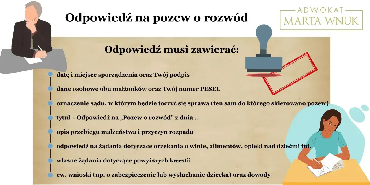 Ilustracja przedstawia mężczyznę przy biurku i kobietę piszącą w zeszycie, z pieczątką i tekstem o odpowiedzi na pozew rozwodowy.