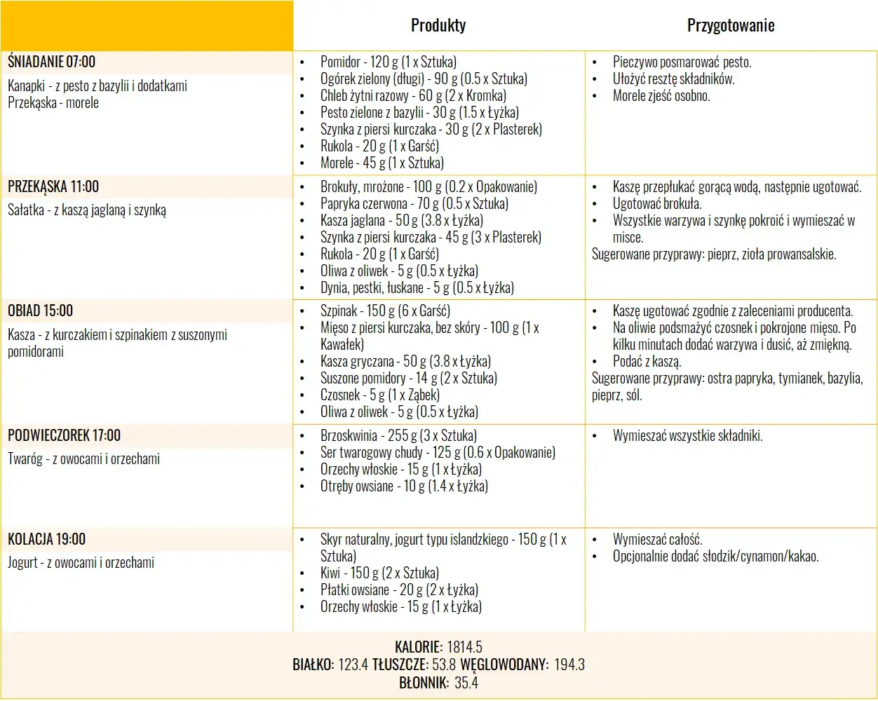 Dieta na Cerę: Co Jeść? Składniki i Produkty dla Zdrowej Skóry